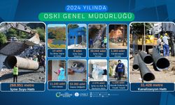 2024 YILINDA OSKİ GENEL MÜDÜRLÜĞÜ