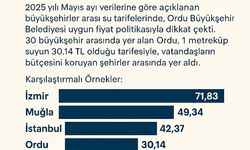 ORDU’DA SU FATURALARI CEP YAKMIYOR