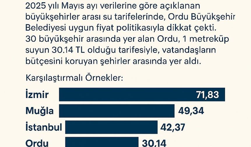 ORDU’DA SU FATURALARI CEP YAKMIYOR