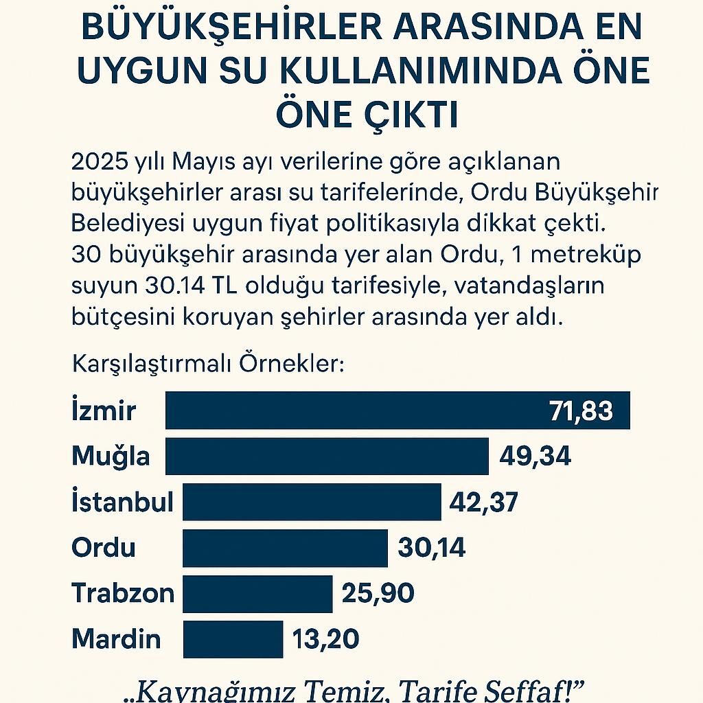 ORDU’DA SU FATURALARI CEP YAKMIYOR